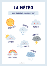 Affiche – La météo