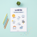 Affiche – La météo