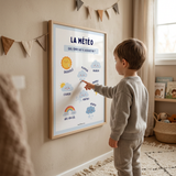 Affiche – La météo